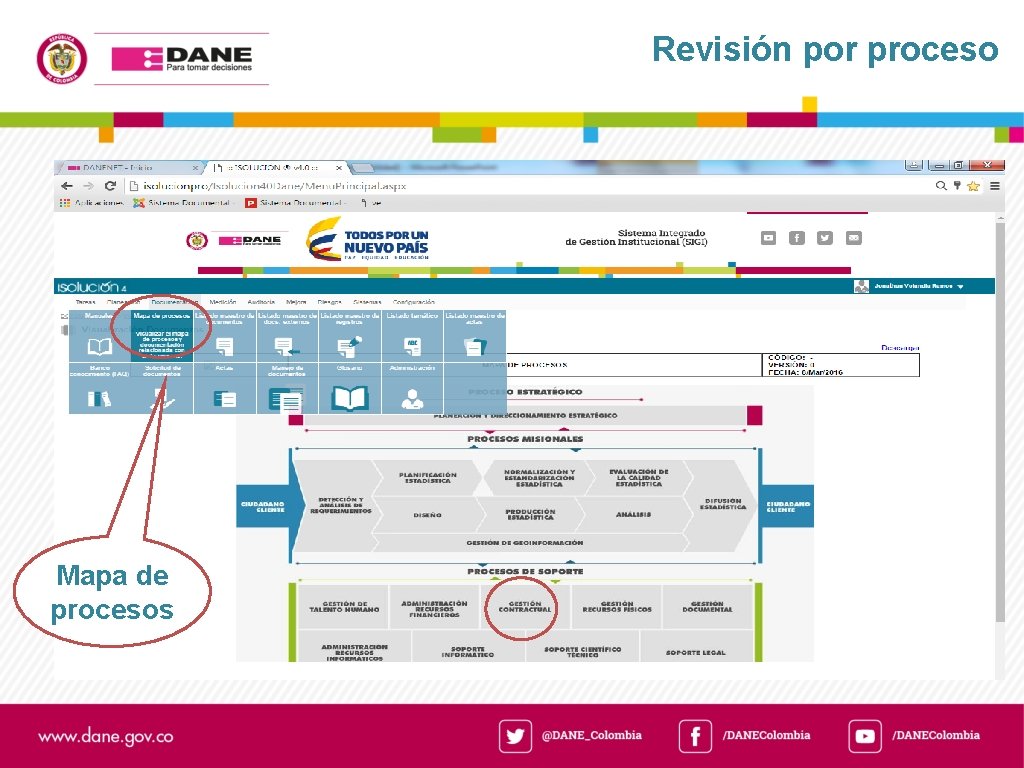 Revisión por proceso Mapa de procesos 
