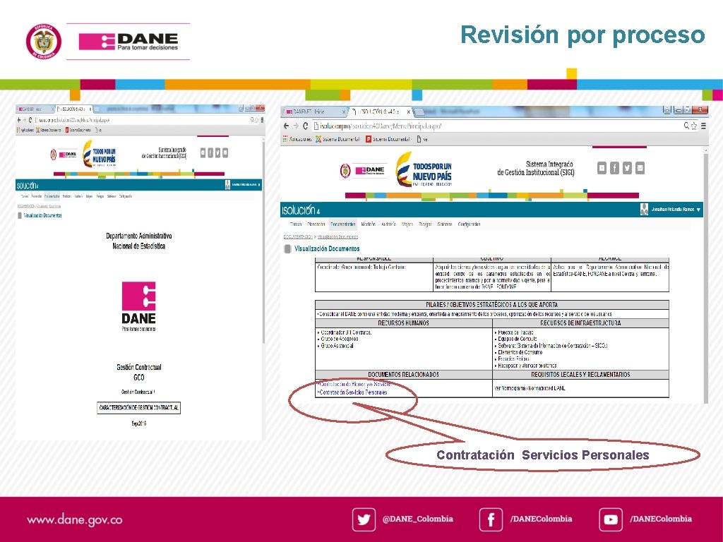 Revisión por proceso Contratación Servicios Personales 