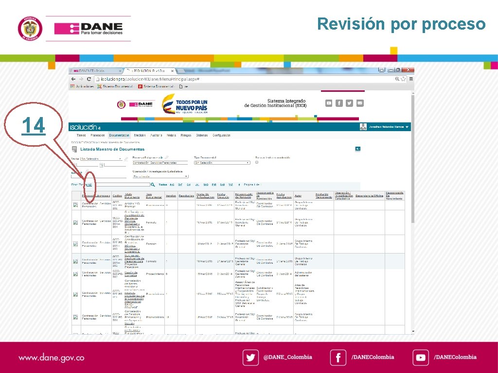 Revisión por proceso 14 