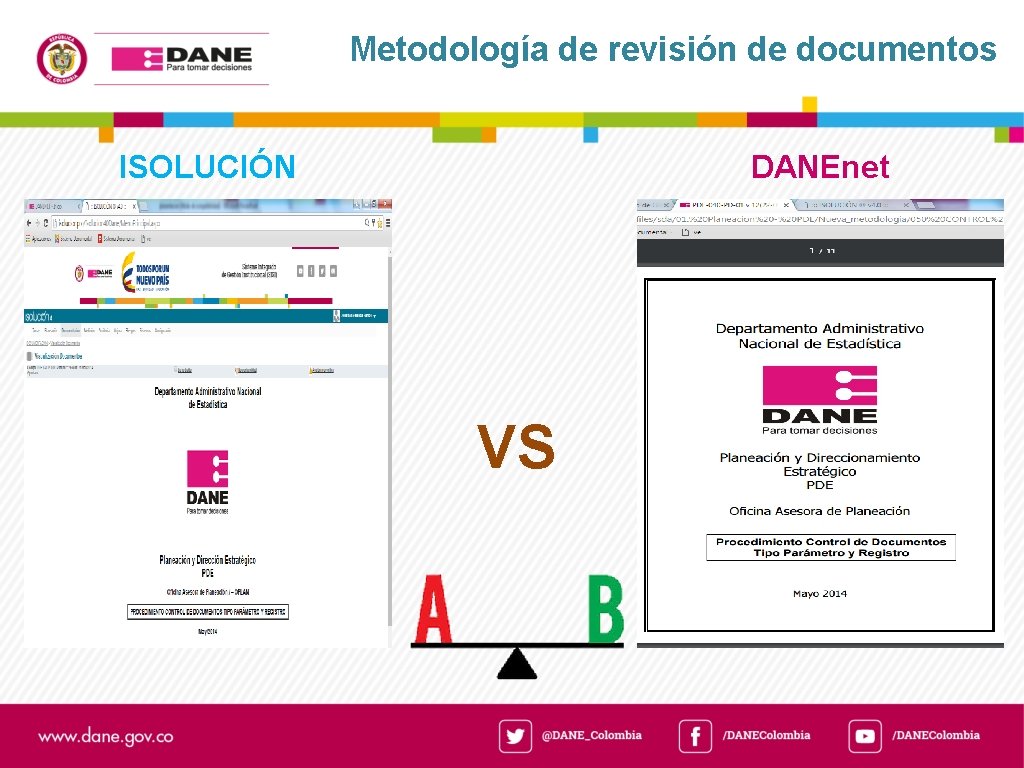 Metodología de revisión de documentos ISOLUCIÓN DANEnet VS 