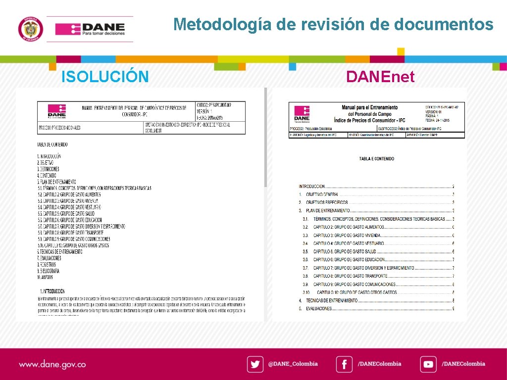 Metodología de revisión de documentos ISOLUCIÓN DANEnet 