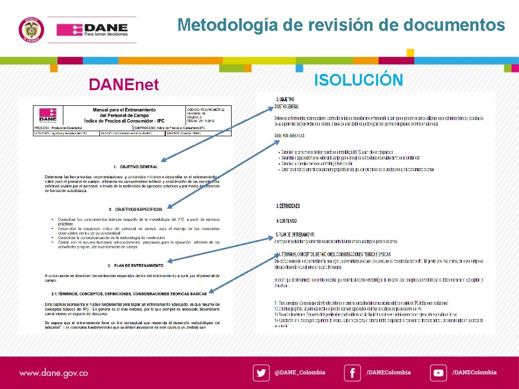 Metodología de revisión de documentos DANEnet ISOLUCIÓN 
