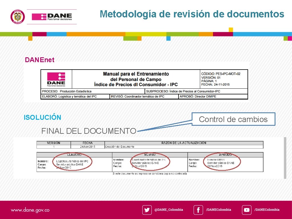Metodología de revisión de documentos DANEnet ISOLUCIÓN FINAL DEL DOCUMENTO Control de cambios 
