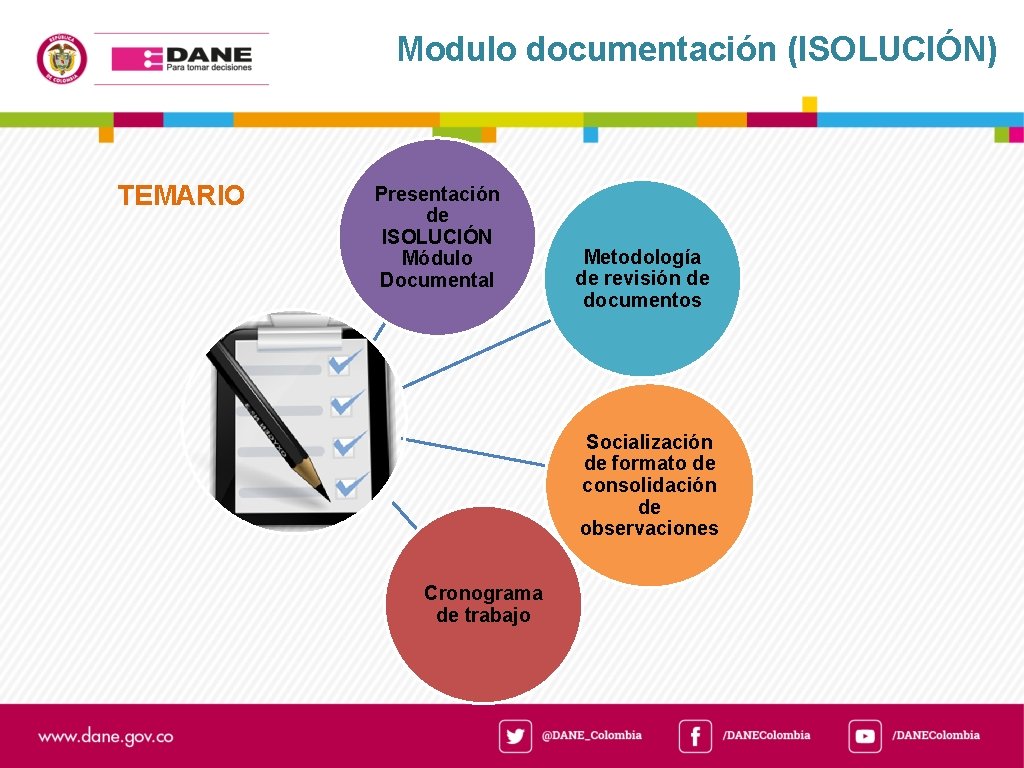 Modulo documentación (ISOLUCIÓN) TEMARIO Presentación de ISOLUCIÓN Módulo Documental Metodología de revisión de documentos