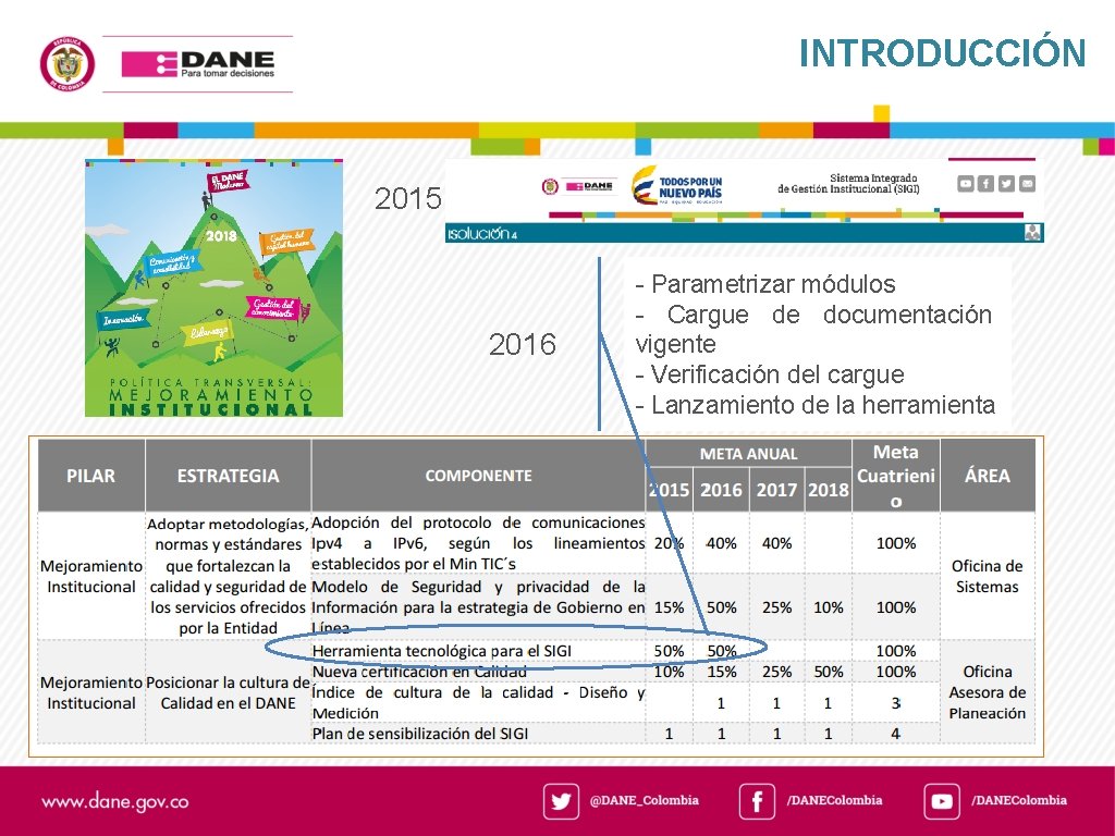 INTRODUCCIÓN 2015 2016 - Parametrizar módulos - Cargue de documentación vigente - Verificación del