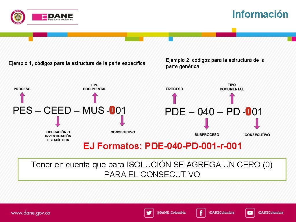 Información Ejemplo 1, códigos para la estructura de la parte específica Ejemplo 2, códigos