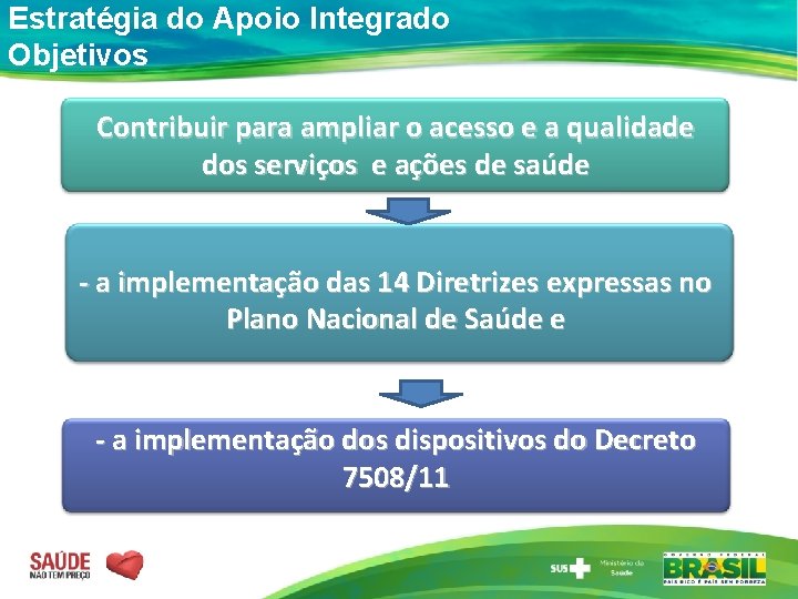 Estratégia do Apoio Integrado Objetivos Contribuir para ampliar o acesso e a qualidade dos