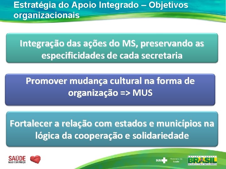 Estratégia do Apoio Integrado – Objetivos organizacionais Integração das ações do MS, preservando as