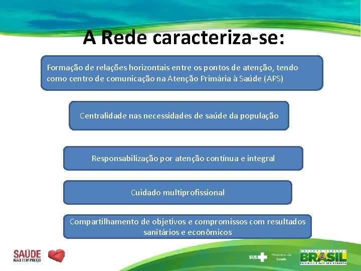 A Rede caracteriza-se: Formação de relações horizontais entre os pontos de atenção, tendo como