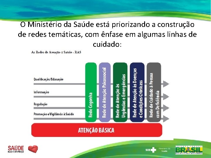 O Ministério da Saúde está priorizando a construção de redes temáticas, com ênfase em