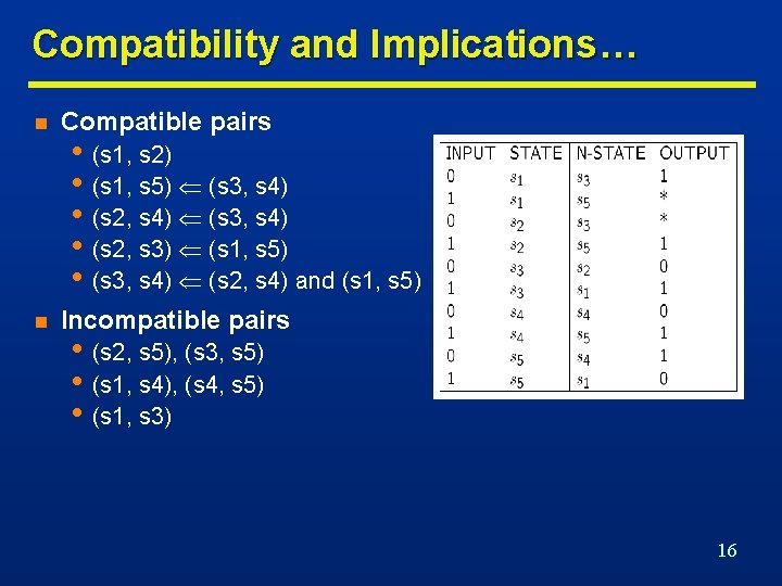 Compatibility and Implications… n Compatible pairs n Incompatible pairs • (s 1, s 2)