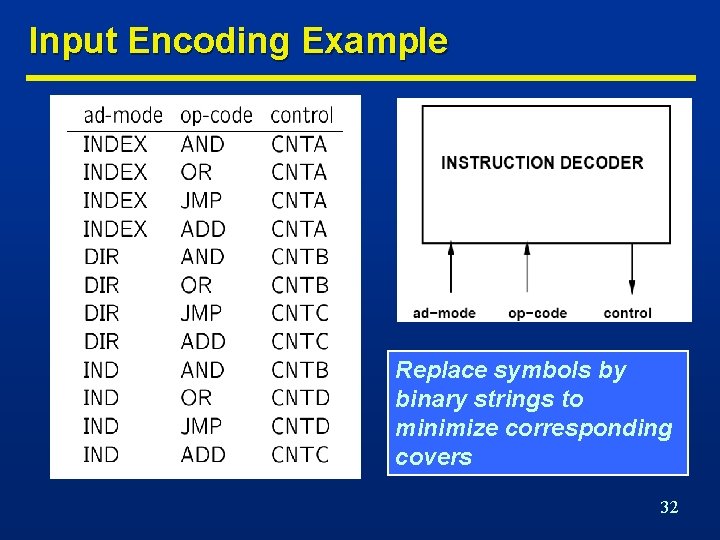 Input Encoding Example Replace symbols by binary strings to minimize corresponding covers 32 