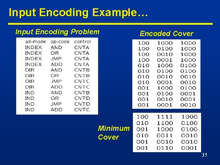 Input Encoding Example… Input Encoding Problem Encoded Cover Minimum Cover 35 