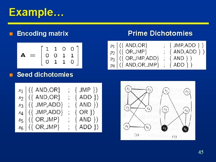 Example… n Encoding matrix n Seed dichotomies Prime Dichotomies 45 