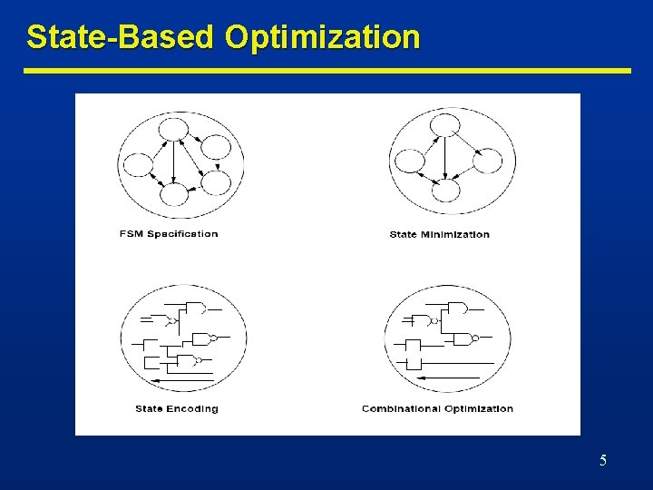 State-Based Optimization 5 