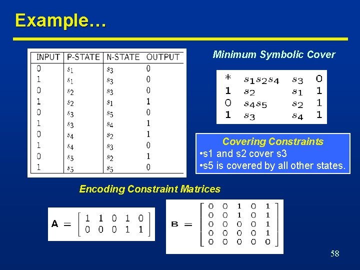 Example… Minimum Symbolic Covering Constraints • s 1 and s 2 cover s 3