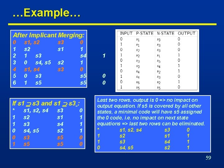 …Example… After Implicant Merging: 0 1 2 3 4 5 6 s 1, s