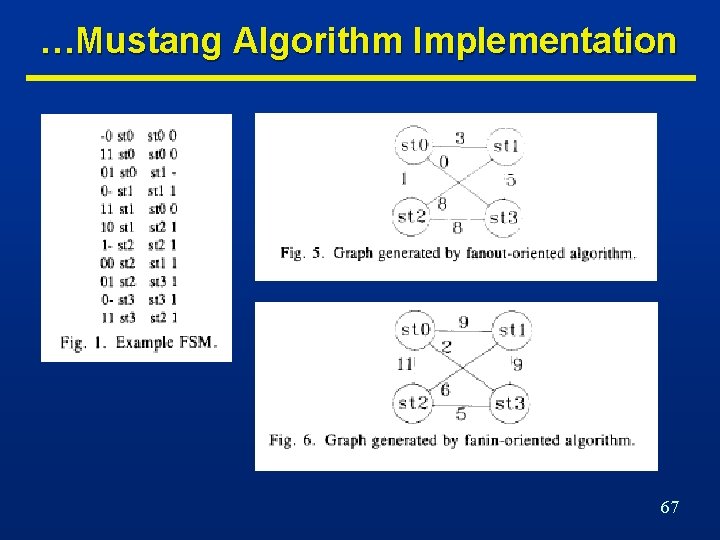 …Mustang Algorithm Implementation 67 