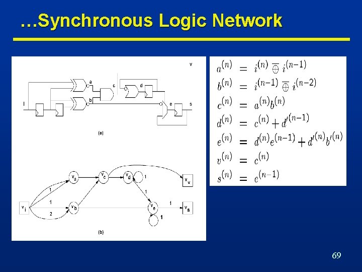 …Synchronous Logic Network 69 