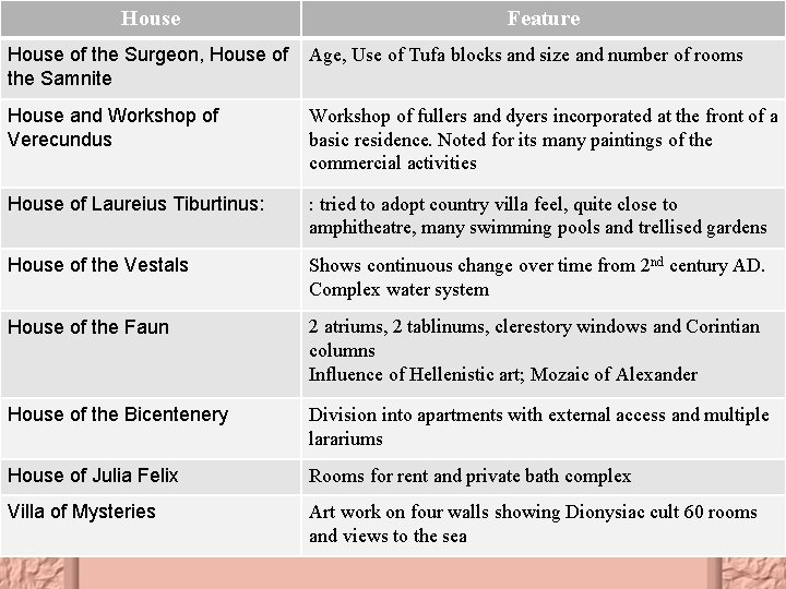 House Feature House of the Surgeon, House of the Samnite Age, Use of Tufa