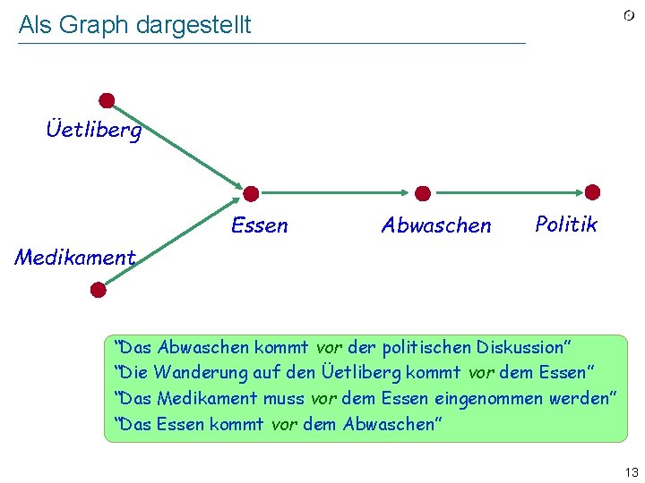 Als Graph dargestellt Üetliberg Essen Abwaschen Politik Medikament “Das Abwaschen kommt vor der politischen