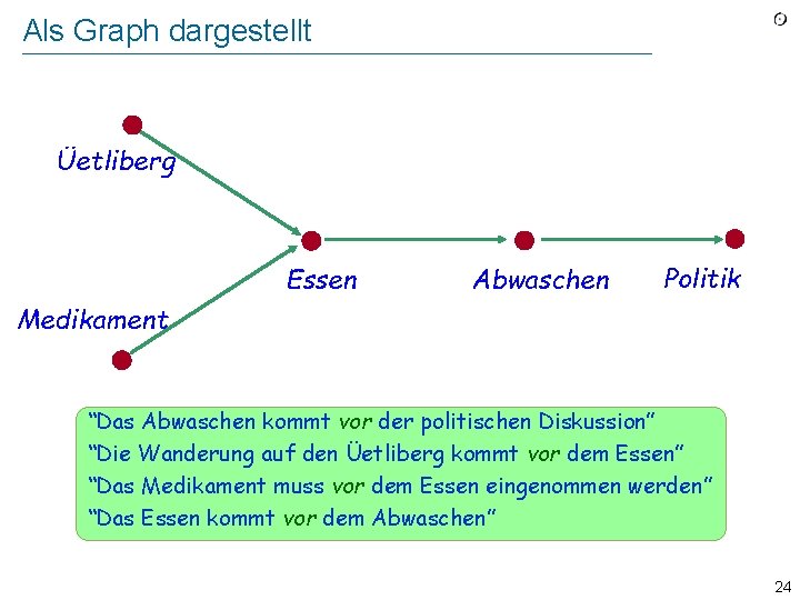 Als Graph dargestellt Üetliberg Essen Abwaschen Politik Medikament “Das Abwaschen kommt vor der politischen