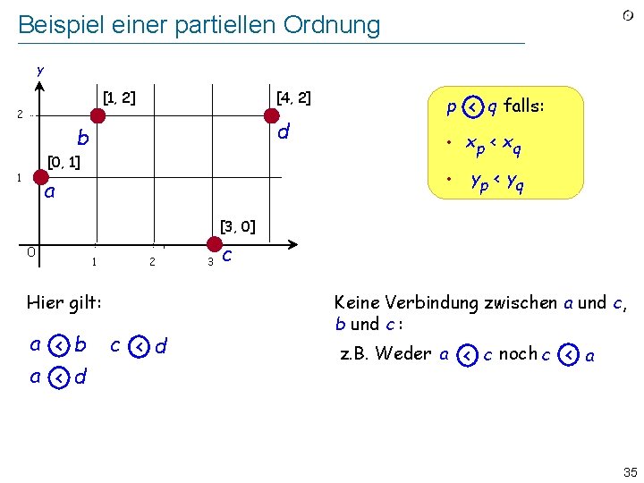 Beispiel einer partiellen Ordnung y [1, 2] 2 [4, 2] d b [0, 1]