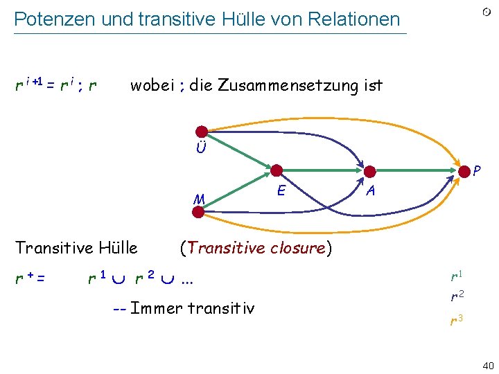 Potenzen und transitive Hülle von Relationen r i +1 = r i ; r