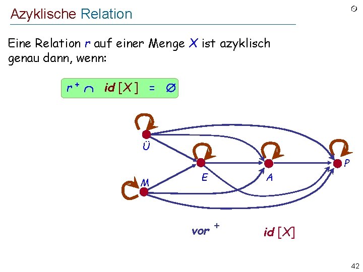 Azyklische Relation Eine Relation r auf einer Menge X ist azyklisch genau dann, wenn: