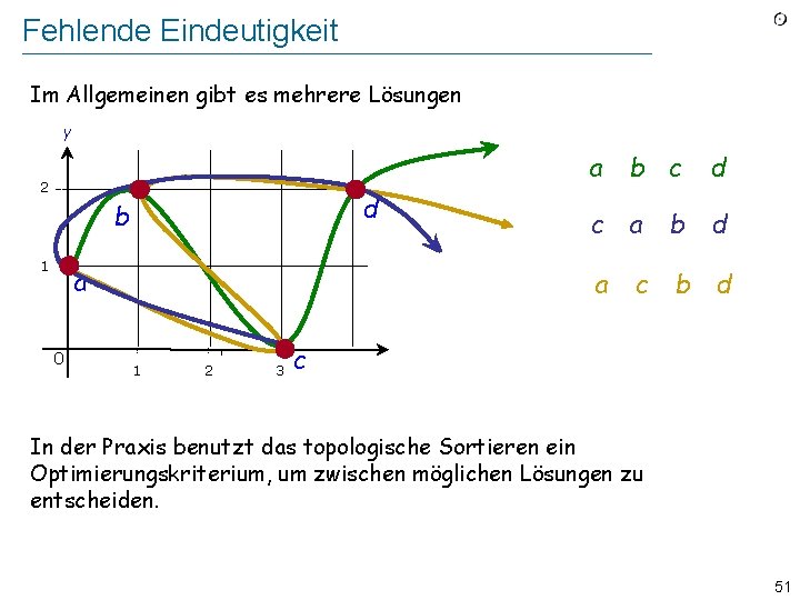 Fehlende Eindeutigkeit Im Allgemeinen gibt es mehrere Lösungen y a b c 2 d