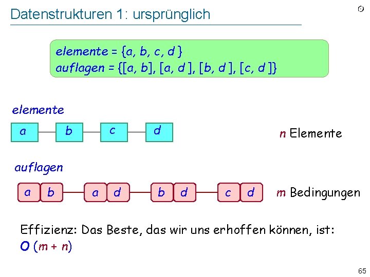 Datenstrukturen 1: ursprünglich elemente = {a, b, c, d } auflagen = {[a, b],