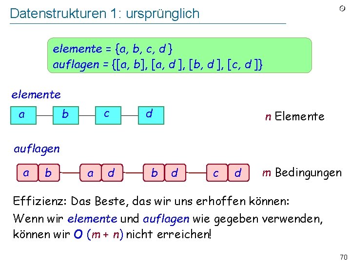 Datenstrukturen 1: ursprünglich elemente = {a, b, c, d } auflagen = {[a, b],