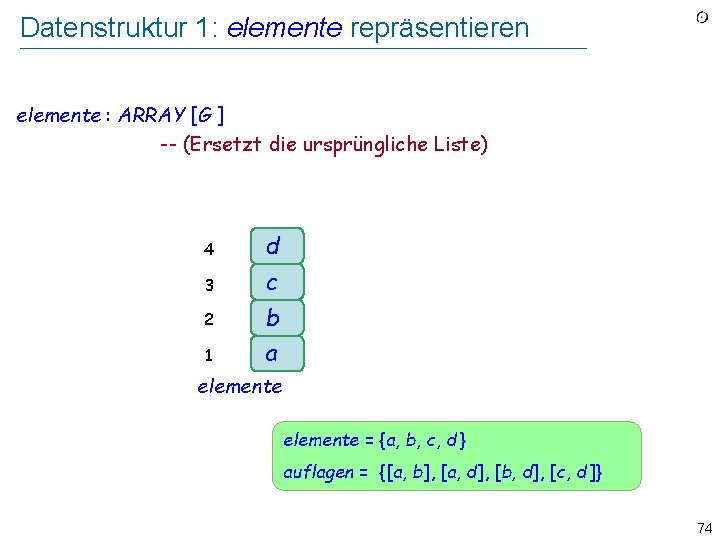 Datenstruktur 1: elemente repräsentieren elemente : ARRAY [G ] -- (Ersetzt die ursprüngliche Liste)