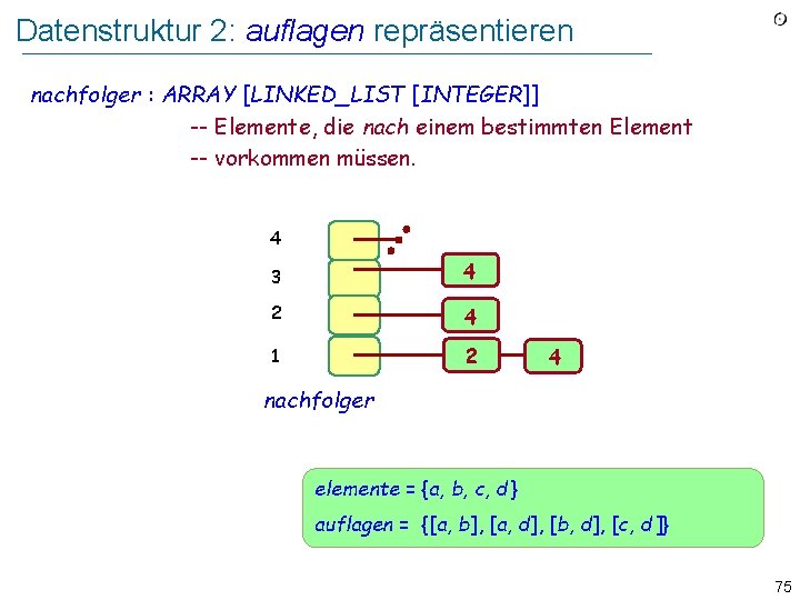 Datenstruktur 2: auflagen repräsentieren nachfolger : ARRAY [LINKED_LIST [INTEGER]] -- Elemente, die nach einem