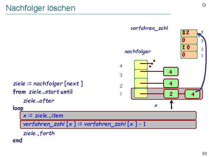 Nachfolger löschen vorfahren_zahl 32 0 10 0 Implement “Remove from auflagen all pairs [next,