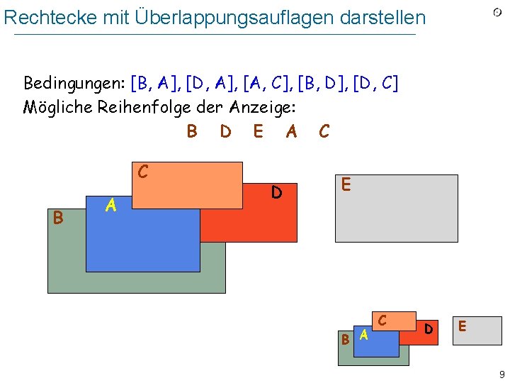 Rechtecke mit Überlappungsauflagen darstellen Bedingungen: [B, A], [D, A], [A, C], [B, D], [D,