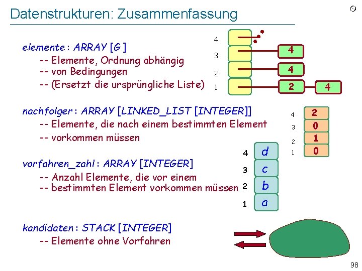 Datenstrukturen: Zusammenfassung elemente : ARRAY [G ] -- Elemente, Ordnung abhängig -- von Bedingungen