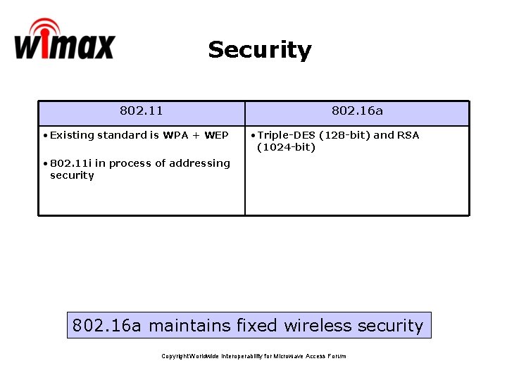 Security 802. 11 • Existing standard is WPA + WEP 802. 16 a • Security 802. 11 • Existing standard is WPA + WEP 802. 16 a •