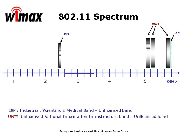 802. 11 Spectrum UNII ISM 1 2 3 4 5 GHz ISM: Industrial, Scientific 802. 11 Spectrum UNII ISM 1 2 3 4 5 GHz ISM: Industrial, Scientific