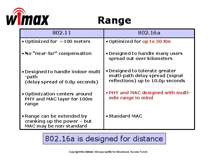Range 802. 11 802. 16 a • Optimized for ~100 meters • Optimized for Range 802. 11 802. 16 a • Optimized for ~100 meters • Optimized for