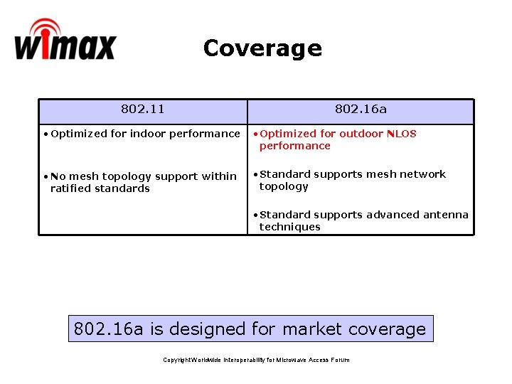 Coverage 802. 11 802. 16 a • Optimized for indoor performance • Optimized for Coverage 802. 11 802. 16 a • Optimized for indoor performance • Optimized for