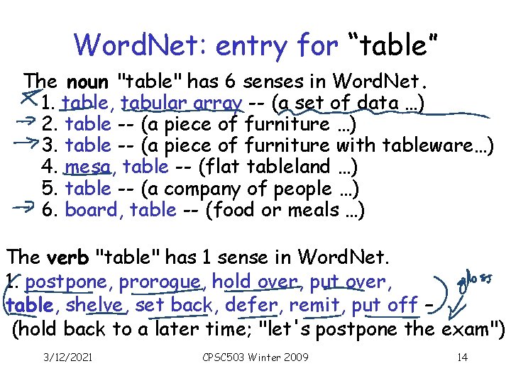 Word. Net: entry for “table” The noun "table" has 6 senses in Word. Net.