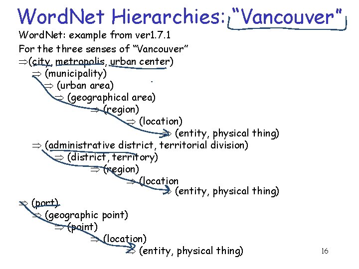 Word. Net Hierarchies: “Vancouver” Word. Net: example from ver 1. 7. 1 For the