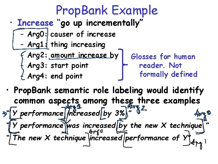 Prop. Bank Example • Increase “go up incrementally” – – – Arg 0: Arg