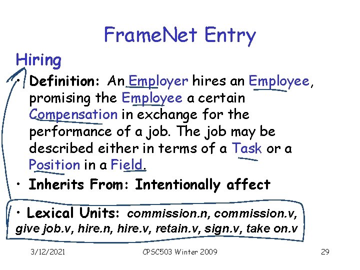 Frame. Net Entry Hiring • Definition: An Employer hires an Employee, promising the Employee