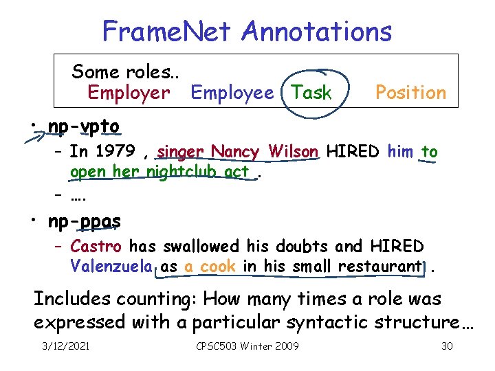 Frame. Net Annotations Some roles. . Employer Employee Task Position • np-vpto – In