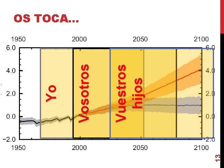 13 Vuestros hijos Vosotros Yo OS TOCA… 