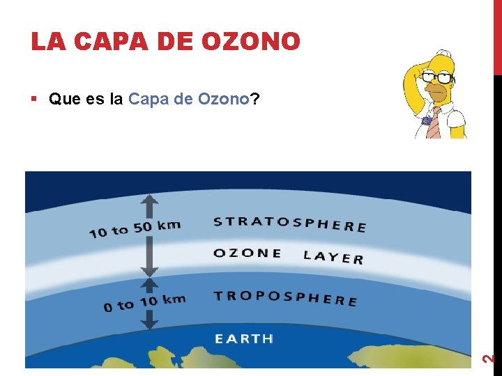 LA CAPA DE OZONO 2 § Que es la Capa de Ozono? 