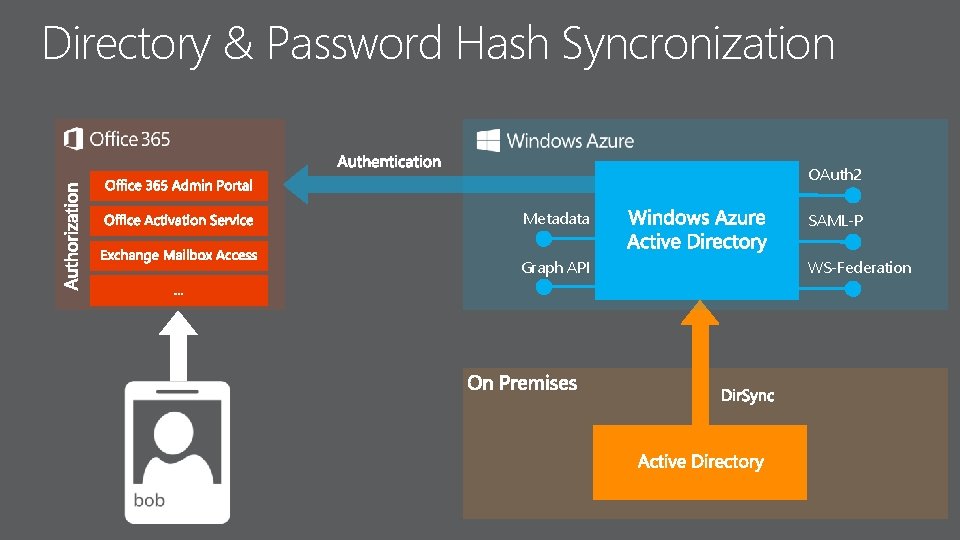Bullet Optional Link About You Bullet Optional Link