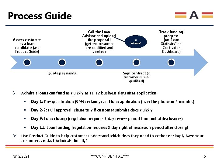 Process Guide Call the Loan Advisor and upload the proposal! (get the customer pre-qualified